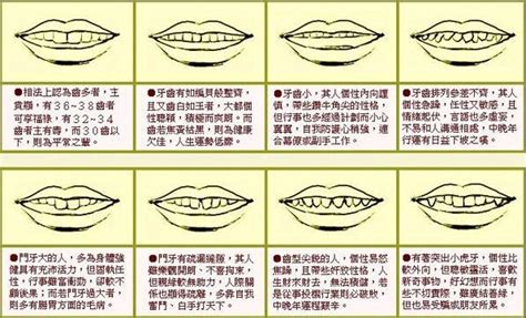 牙細 面相|2024年你的牙齒面相代表什麼？倒及牙、哨牙⋯ 